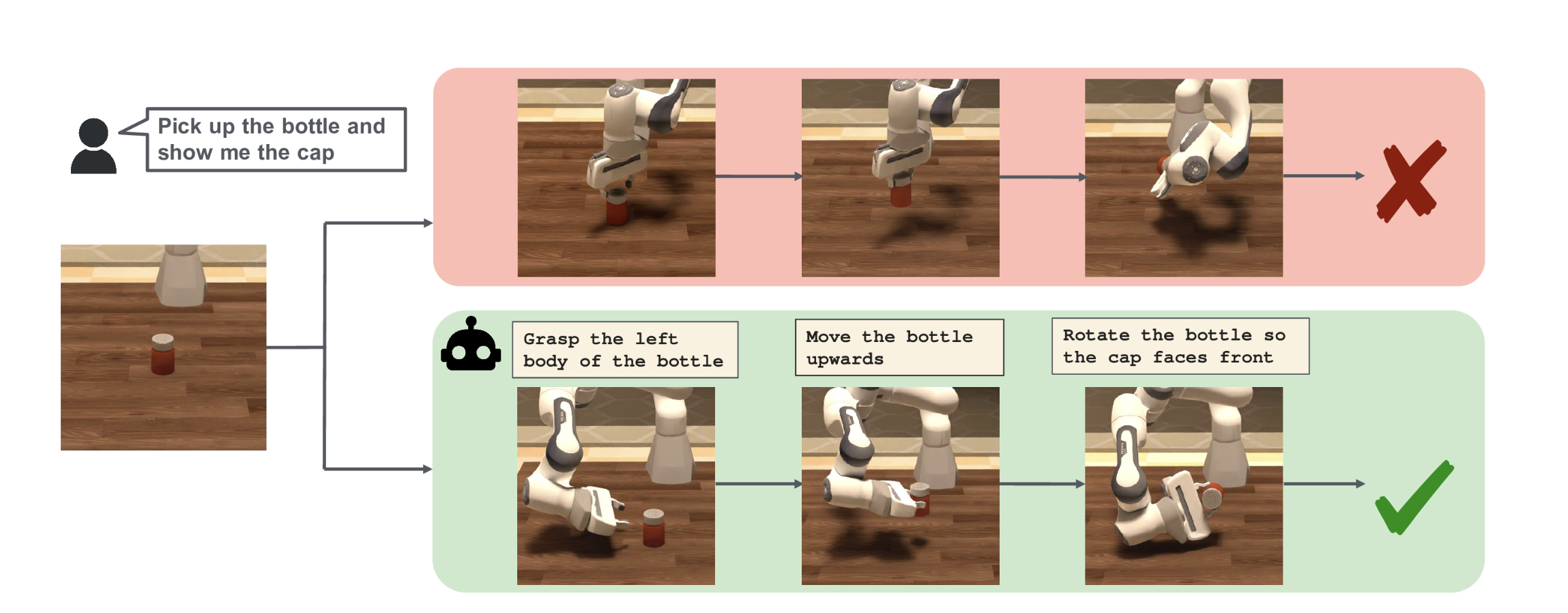 PartInstruct: Part-level Instruction Following for Fine-grained Robot Manipulation